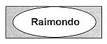 RAIMONDO