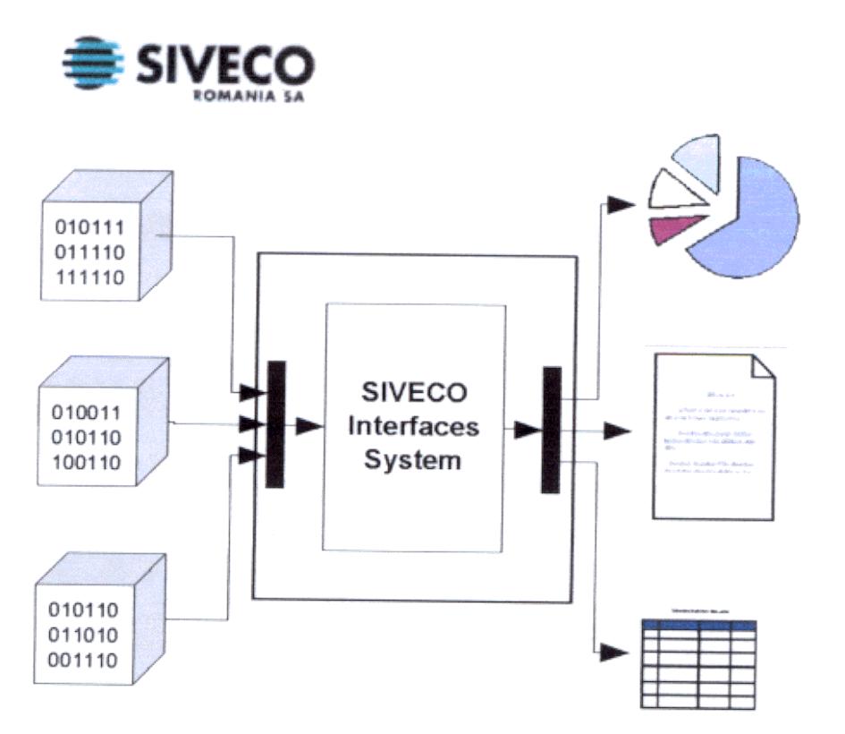 SIVECO INTERFACES SYSTEM
