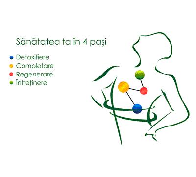Sănătatea ta in 4 paşi Detoxifiere Completare Regenerare Intreţinere