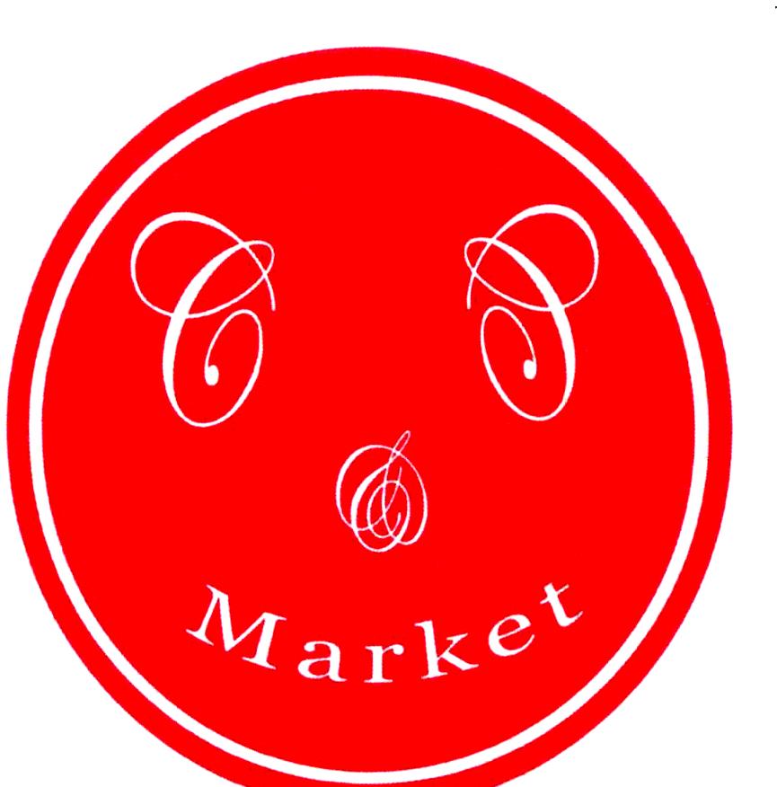 C&I Market